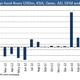 Image for article titled While investors flee emerging markets, the Middle East and North Africa are emerging as oases